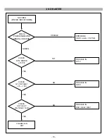 Предварительный просмотр 13 страницы IBM E50 LG CB553H Service Manual