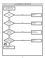 Предварительный просмотр 14 страницы IBM E50 LG CB553H Service Manual