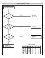 Предварительный просмотр 15 страницы IBM E50 LG CB553H Service Manual