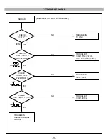 Предварительный просмотр 17 страницы IBM E50 LG CB553H Service Manual