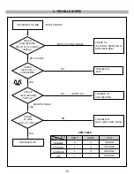 Предварительный просмотр 18 страницы IBM E50 LG CB553H Service Manual