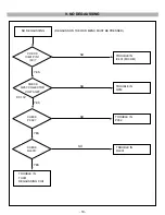 Предварительный просмотр 19 страницы IBM E50 LG CB553H Service Manual