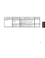 Preview for 21 page of IBM E74 User Manual