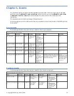 Предварительный просмотр 13 страницы IBM Elastic Storage System 3000 Service Manual