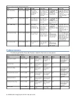 Предварительный просмотр 16 страницы IBM Elastic Storage System 3000 Service Manual