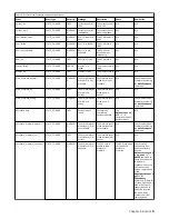 Предварительный просмотр 17 страницы IBM Elastic Storage System 3000 Service Manual