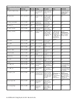 Предварительный просмотр 18 страницы IBM Elastic Storage System 3000 Service Manual