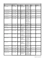 Предварительный просмотр 19 страницы IBM Elastic Storage System 3000 Service Manual