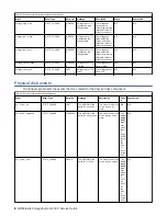 Предварительный просмотр 20 страницы IBM Elastic Storage System 3000 Service Manual