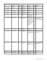 Предварительный просмотр 21 страницы IBM Elastic Storage System 3000 Service Manual