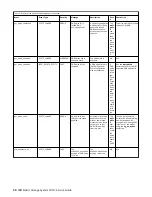 Предварительный просмотр 22 страницы IBM Elastic Storage System 3000 Service Manual