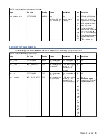 Предварительный просмотр 23 страницы IBM Elastic Storage System 3000 Service Manual