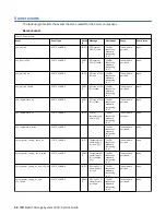 Предварительный просмотр 24 страницы IBM Elastic Storage System 3000 Service Manual