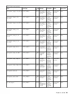 Предварительный просмотр 25 страницы IBM Elastic Storage System 3000 Service Manual