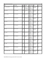 Предварительный просмотр 26 страницы IBM Elastic Storage System 3000 Service Manual