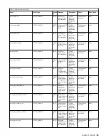 Предварительный просмотр 27 страницы IBM Elastic Storage System 3000 Service Manual