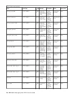 Предварительный просмотр 28 страницы IBM Elastic Storage System 3000 Service Manual