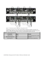 Предварительный просмотр 60 страницы IBM Elastic Storage System 3200 Hardware Planning And Installation Manual