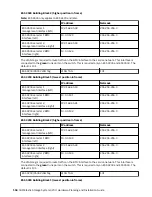 Предварительный просмотр 122 страницы IBM Elastic Storage System 3200 Hardware Planning And Installation Manual