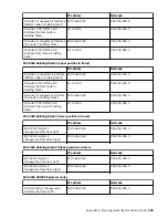 Предварительный просмотр 123 страницы IBM Elastic Storage System 3200 Hardware Planning And Installation Manual