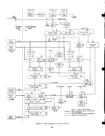 Preview for 70 page of IBM ELECTRONIC MULTIPLIER User Manual