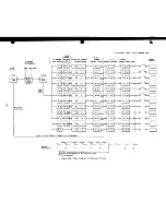 Preview for 145 page of IBM ELECTRONIC MULTIPLIER User Manual