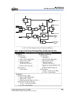 Preview for 31 page of IBM EM78P221/2N Specification