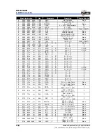 Preview for 66 page of IBM EM78P809N Specification