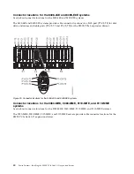 Предварительный просмотр 56 страницы IBM EMX0 PCIe3 Installing