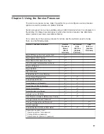 Preview for 33 page of IBM Enterprise Server H80 Series User Manual