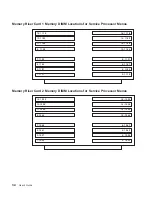 Preview for 50 page of IBM Enterprise Server H80 Series User Manual