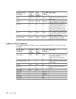 Preview for 94 page of IBM Enterprise Server H80 Series User Manual