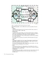 Preview for 32 page of IBM Enterprise Storage Server 2105 E10 Introduction And Planning Manual