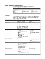 Preview for 45 page of IBM Enterprise Storage Server 2105 E10 Introduction And Planning Manual