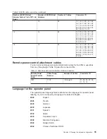 Preview for 63 page of IBM Enterprise Storage Server 2105 E10 Introduction And Planning Manual