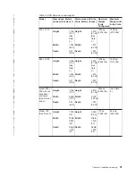 Preview for 75 page of IBM Enterprise Storage Server 2105 E10 Introduction And Planning Manual