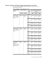 Preview for 79 page of IBM Enterprise Storage Server 2105 E10 Introduction And Planning Manual