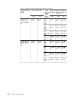 Preview for 80 page of IBM Enterprise Storage Server 2105 E10 Introduction And Planning Manual