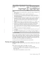 Preview for 81 page of IBM Enterprise Storage Server 2105 E10 Introduction And Planning Manual