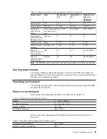 Preview for 83 page of IBM Enterprise Storage Server 2105 E10 Introduction And Planning Manual