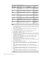 Preview for 86 page of IBM Enterprise Storage Server 2105 E10 Introduction And Planning Manual