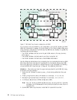 Preview for 98 page of IBM Enterprise Storage Server 2105 E10 Introduction And Planning Manual