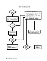 Preview for 94 page of IBM eServer 342 xSeries User Reference Manual