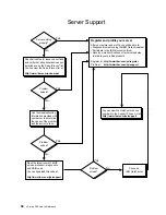 Preview for 70 page of IBM eServer 380 xSeries User Reference Manual