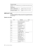 Preview for 76 page of IBM eServer 380 xSeries User Reference Manual