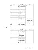 Preview for 77 page of IBM eServer 380 xSeries User Reference Manual