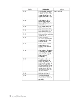 Preview for 78 page of IBM eServer 380 xSeries User Reference Manual