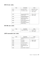 Preview for 79 page of IBM eServer 380 xSeries User Reference Manual