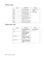 Preview for 80 page of IBM eServer 380 xSeries User Reference Manual