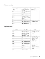 Preview for 81 page of IBM eServer 380 xSeries User Reference Manual